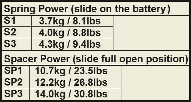 Instalation-Instructions-Sig-Sauer-P320-Full-Size-4-power-chart